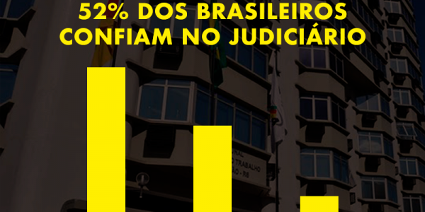 Pesquisa lançada no dia 02/12 na FGV-Rio, afirma que 52% dos brasileiros confiam no Judiciário